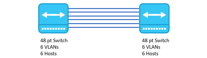 vlan چیست