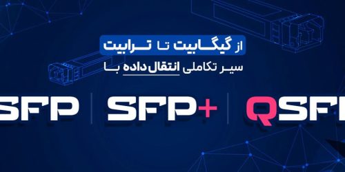 +SFP، SFP و QSFP